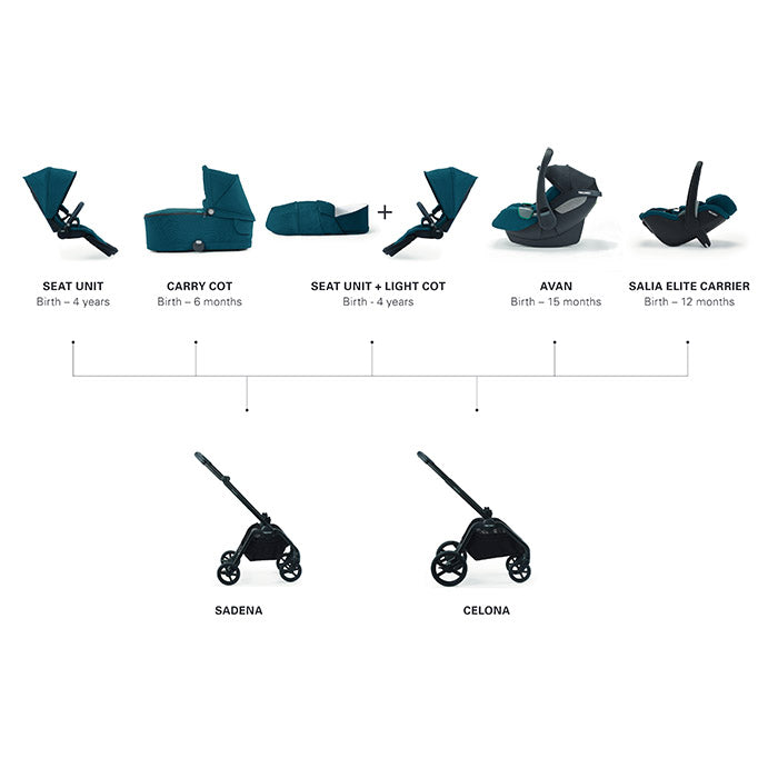 Recaro Sadena City Stroller Black klapvognsstel i sort recaro