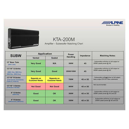 Alpine KTA-200 add-on mono forstærker til ilx-w650bt alpine