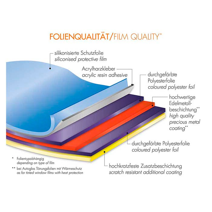 Foliatec solfilm Blacknight Light 76x300CM - 35% foliatec