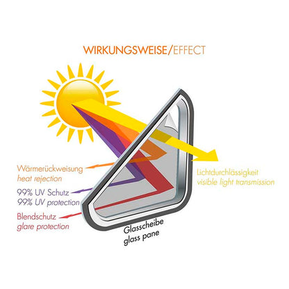 Foliatec solfilm Midnight Superdark 76x300 cm foliatec
